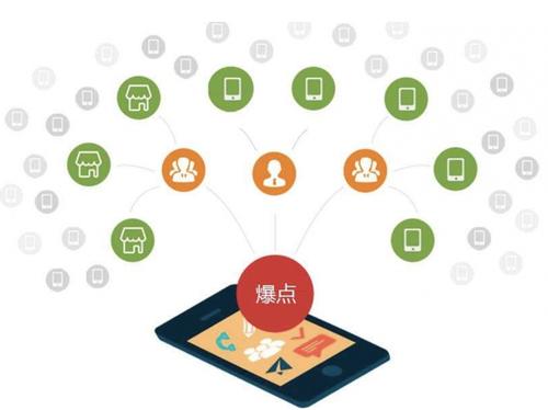 同仁为什么越来越多的企业通过软文营销来引流